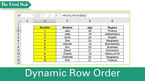 Sum of a dynamic number of rows .